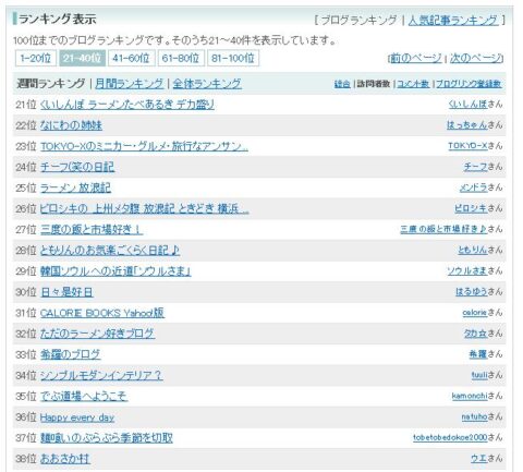 Yahooブログランキングアクセス27位
