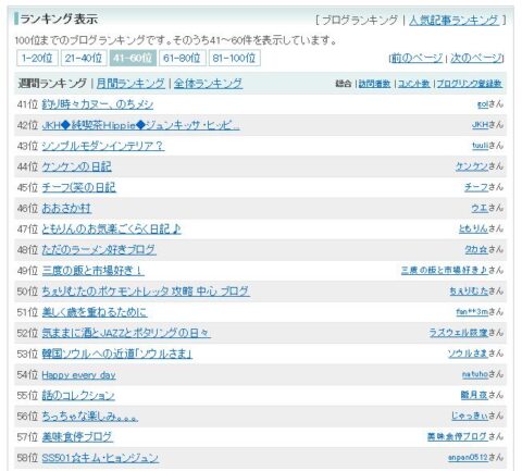 Yahooブログランキング週間総合49位