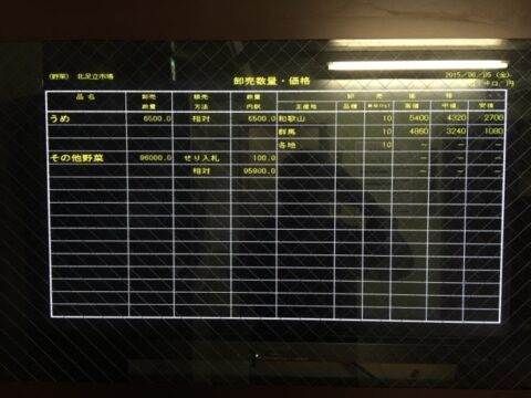 北足立市場の2階